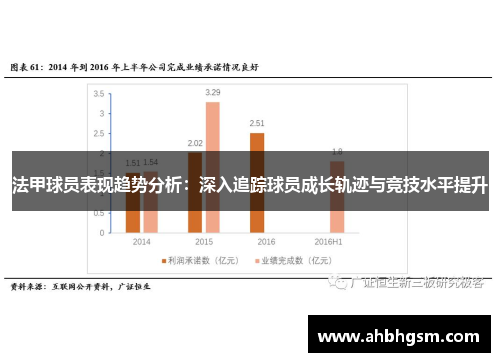 法甲球员表现趋势分析：深入追踪球员成长轨迹与竞技水平提升